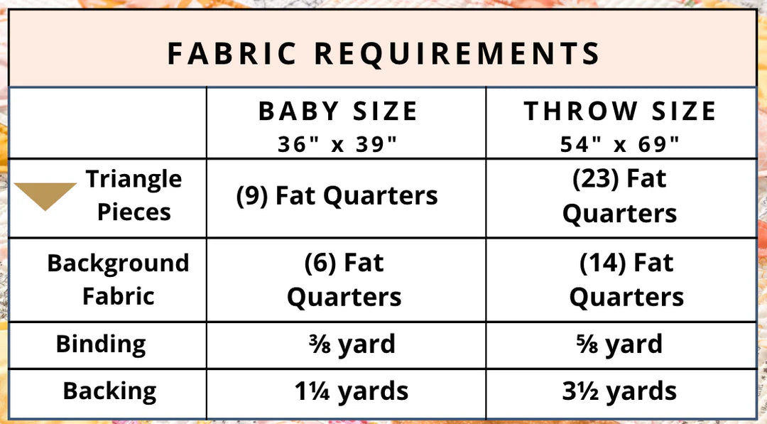 Peach Fields Front Porch Quilt Kit Throw Size - 37 Fat Quarter Bundle